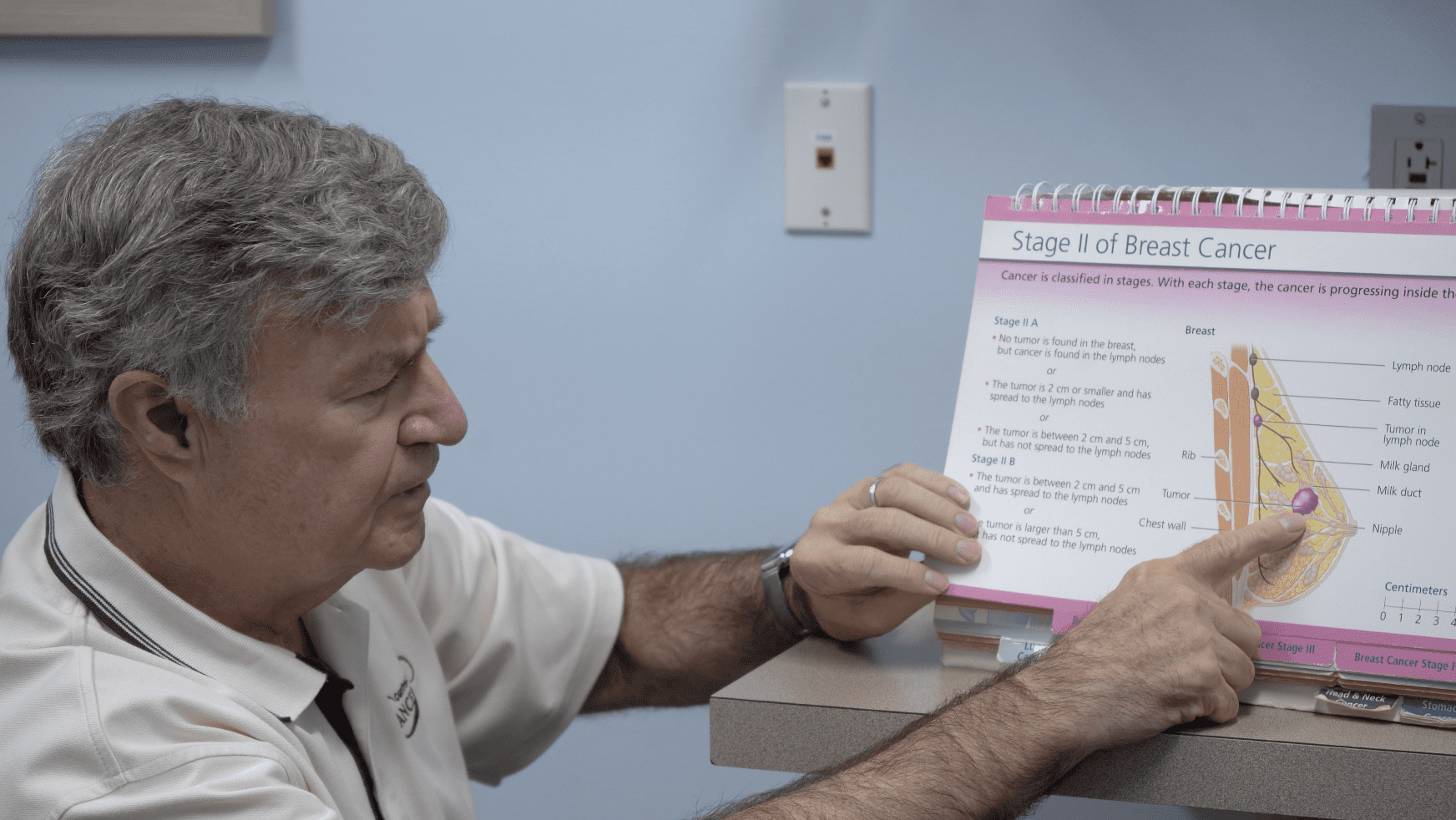 treating breast cancer